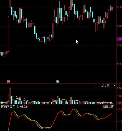波段买卖指标公式图