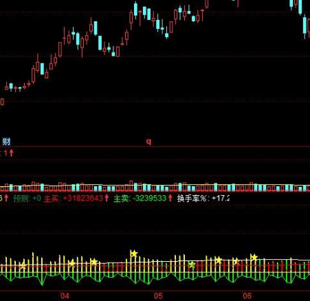 指标成交量公式