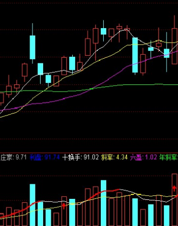 带指标公式的成交量