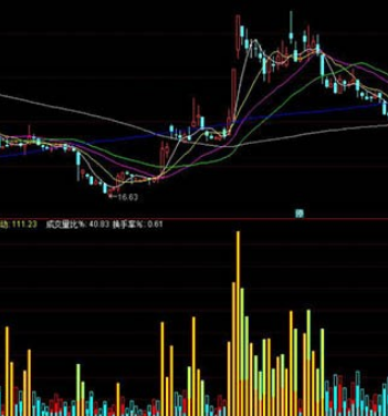 如何看成交量指标公式