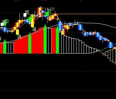 指标公式源码顶底