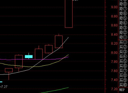 大黑马指标公式详解