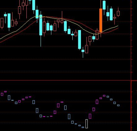 黑马副图指标公式