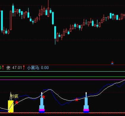 股票黑马指标公式