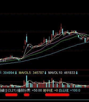 底部黑马指标公式图解