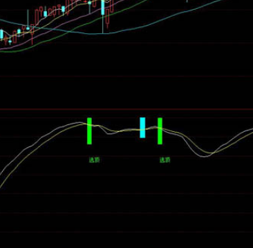 抄底逃顶指标公式代码