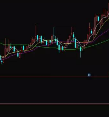 波段抄底源码指标公式