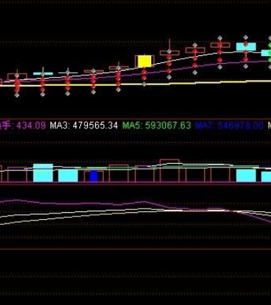 精准抄底指标公式