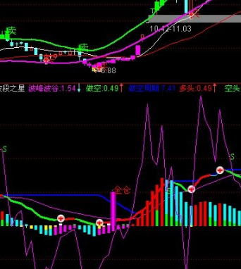 机构选股公式指标