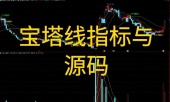 宝塔线指标及源码