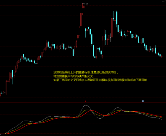 平均线指标公式