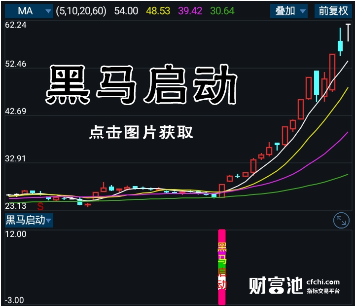 黑马启动副图指标公式