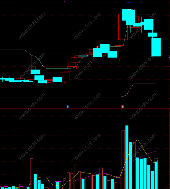 主图指标公式贴图