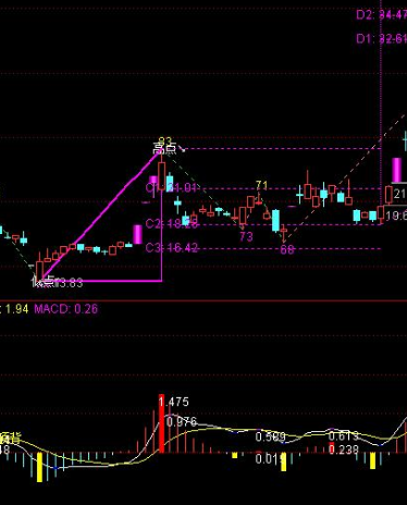 股价顶背离指标公式
