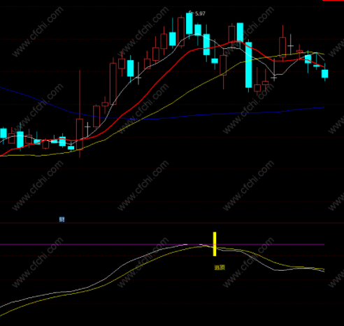 波段买卖点指标