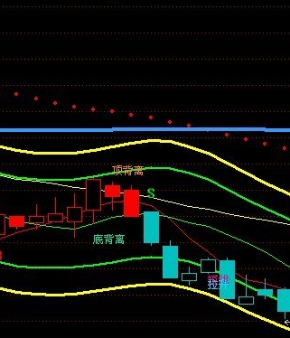 通道主图指标公式图