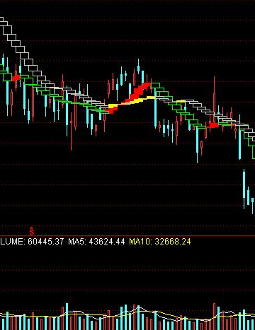 上升通道指标公式