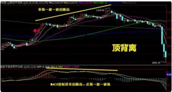 讲macd指标最好的书