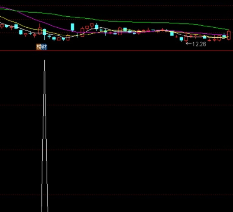 抄底长线指标公式