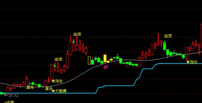 黑马股票主图指标公式