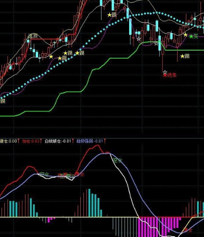 macd共振副图指标公式