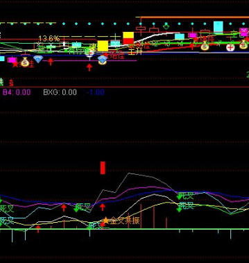 通达信MACD共振公式指标