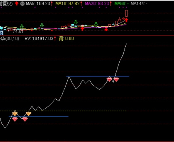 抄底狙击指标公式