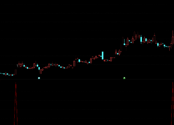 见底抄底副图指标公式