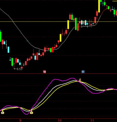 kdj指标公式设定