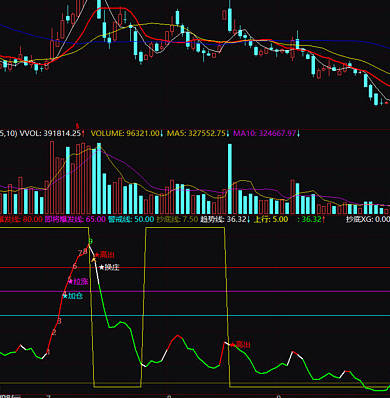 超级主力指标公式大全