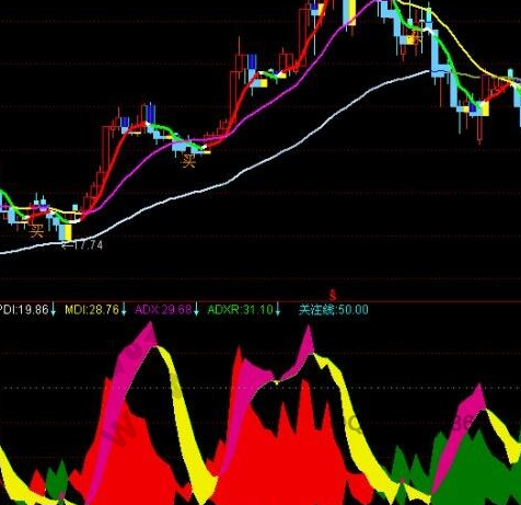 顶底dmi指标公式