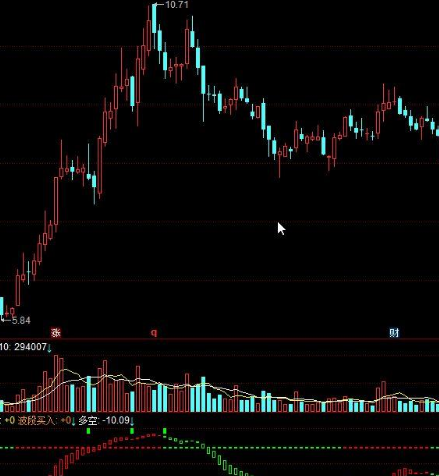 同花顺顶底指标公式
