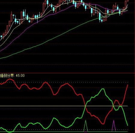 多空选股指标公式
