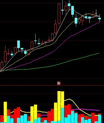 股市黄金指标公式