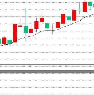 多空均线趋势指标公式