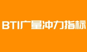  BTI广量冲力指标