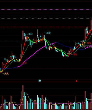 黄金指标公式图解