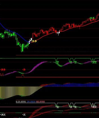 期货的指标公式