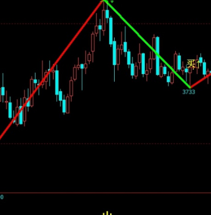期货源码指标公式