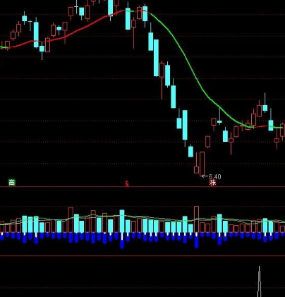 短线指标公式选股