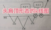 头肩顶形态的k线图