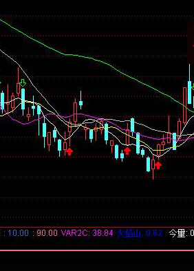 庄家建仓指标公式