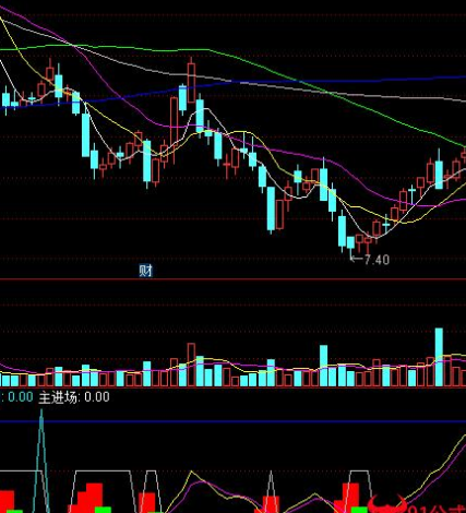 庄家进场指标公式