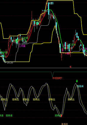 庄家操盘指标公式