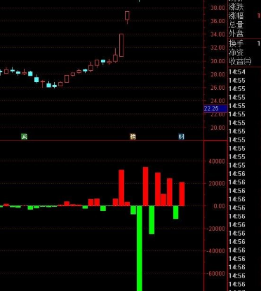 通达信庄家幅图指标公式