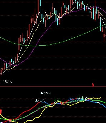 通达信大盘指标公式