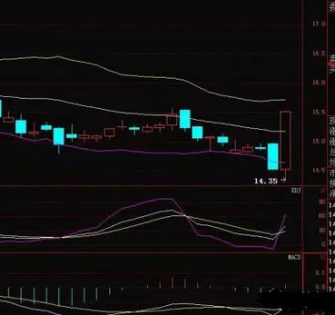 macd共振选股指标公式