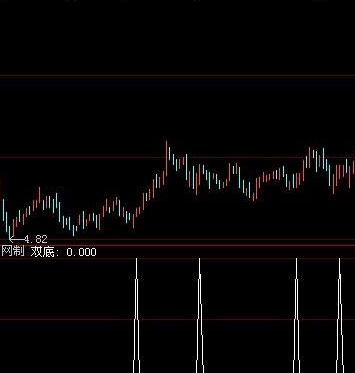 炒股指标选股公式
