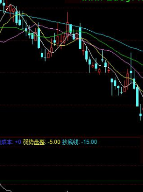 趋势炒股指标公式