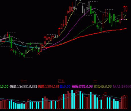 操盘手的指标公式